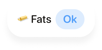 Fats Score